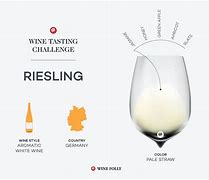 Image result for German Riesling Wine Chart