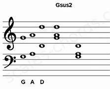 Image result for Piano Chart Chord Gsus