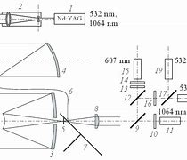 Image result for Optical Lidar