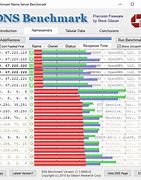 Image result for DNS Benchmark