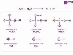 Image result for Acid Dissociation Reactuion