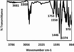 Image result for Polyaniline Ftir