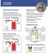 Image result for RV Hot Water Heater Backflow Preventer