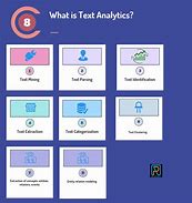 Image result for Text Analytics