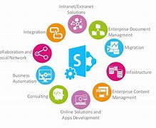 Image result for SharePoint Architecture Diagram