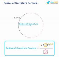 Image result for Degree of Curvature