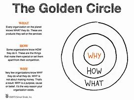 Image result for Pure Golden Circle