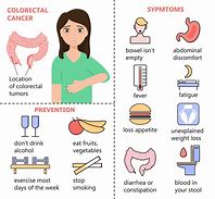 Image result for Colon Cancer Early Symptoms