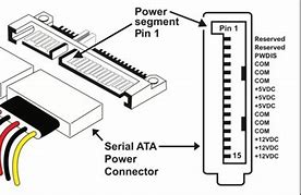 Image result for SATA Pinout Laptop