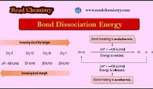 Image result for Bond Dissociation Energy in Group 17