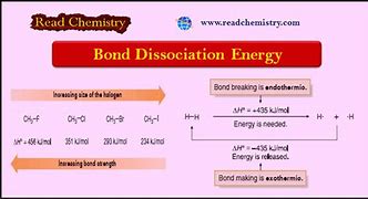 Image result for H2 Dissociation Energy