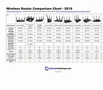 Image result for Netgear Nighthawk Router Comparison Chart