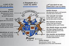 Image result for Parts of a Crest