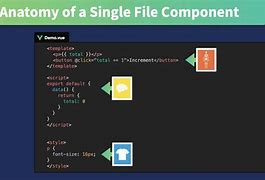 Image result for Vue Component Template