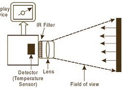 Image result for Infrared Objects