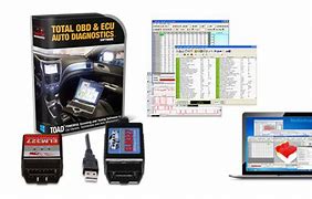 Image result for OBD Capluer