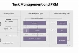 Image result for PKM Scope