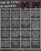 Image result for Kinds of Quotes