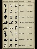 Image result for Ancient Hebrew Text