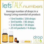 Image result for 1 Ml Drops