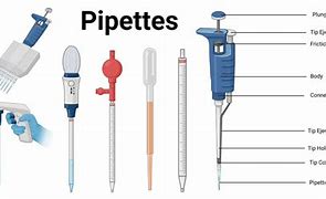 Image result for Volumetric Pipette Piston