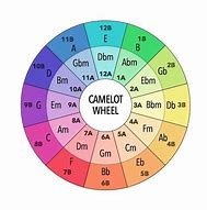 Image result for Traktor Camelot Wheel