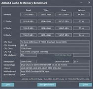 Image result for 12600K AIDA64