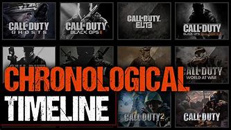 Image result for Call of Duty Games Timeline