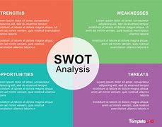 Image result for SWOT Analysis Template Purple