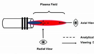 Image result for ICP-OES Plasma Torch