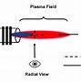 Image result for ICP-OES Plasma Torch