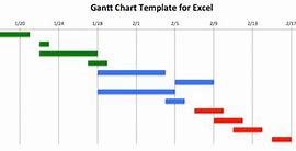 Image result for Excel Timeline Chart Template