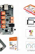 Image result for School of Iot Kit