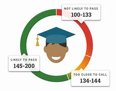 Image result for GED Online Pass