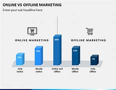 Image result for Offline Vs. Online Output Presentation