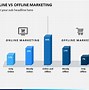 Image result for Offline Vs. Online Output Presentation