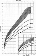 Image result for Achondroplasia Height Chart