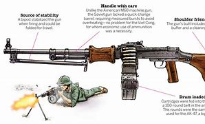 Image result for LMG Gun