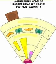 Image result for Southeast Asia City Model