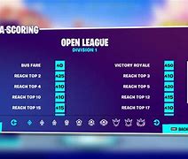 Image result for Arena Format Fortnite