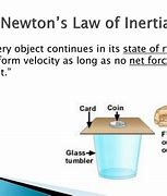 Image result for Inertia