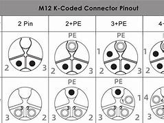 Image result for M12 Connector Diagram