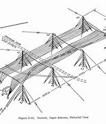 Image result for Submarine VLF Station