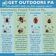 Image result for Tick Research Lab of PA Envelopes