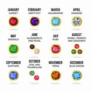 Image result for Birthstones by Month List/Chart