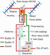 Image result for 144 MHz Eme Antenna Phasing Distance Chart