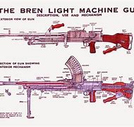 Image result for Bren Gun Parts