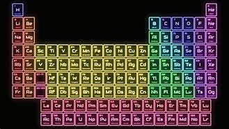 Image result for Periodic Table Desktop