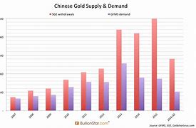 Image result for Chinese Gold Bullion