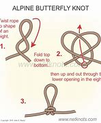 Image result for Rope Access Rigging Butterfly Knot